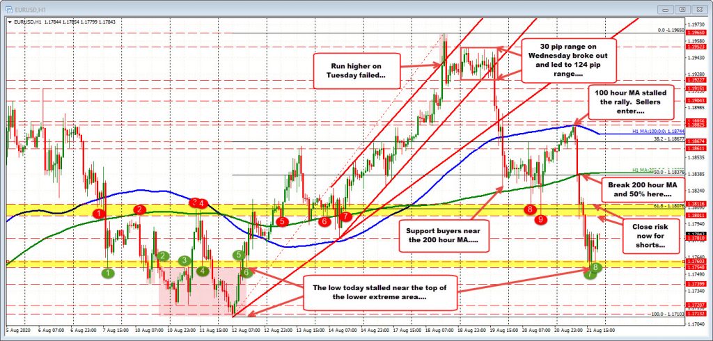 Euro-week-ahead-1